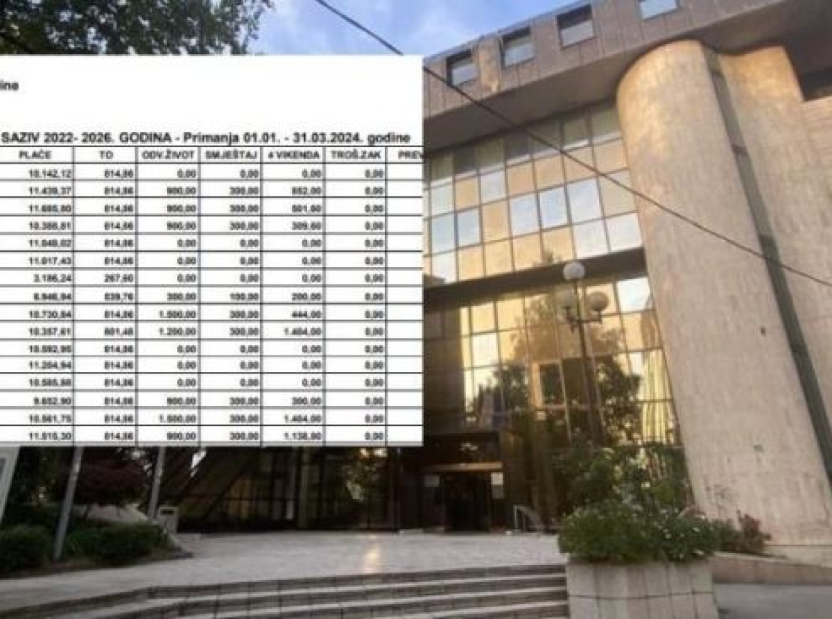 Politika kao unosan biznis: Delegati Parlamenta FBiH za dva dana "rada" naplate milion KM