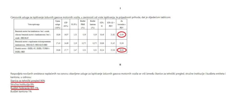 faksimil dijela spornog pravilnika cjenovnik i procenti 1024x405