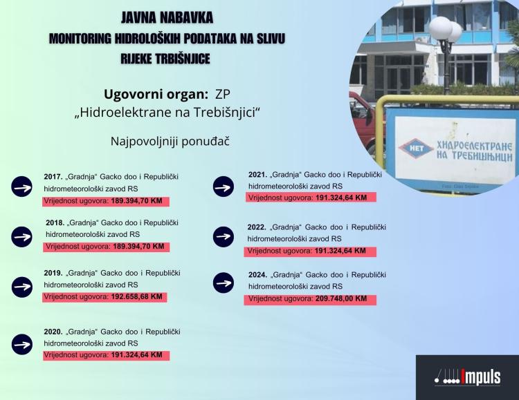 InfoHM