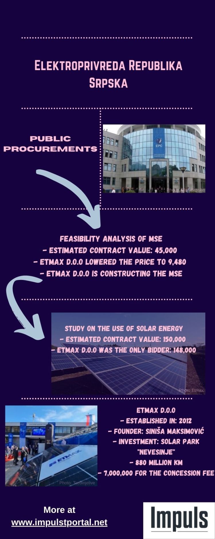 eng infografika etmax