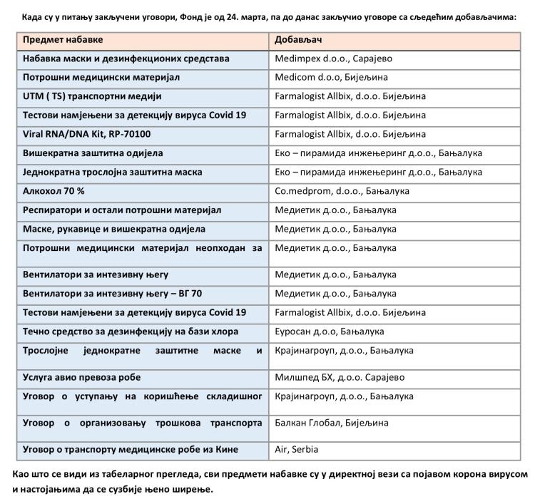 farmaceutska 2 nabavkeFZO4