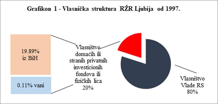 grafikon 1