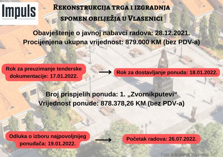 info grafika vlasenica