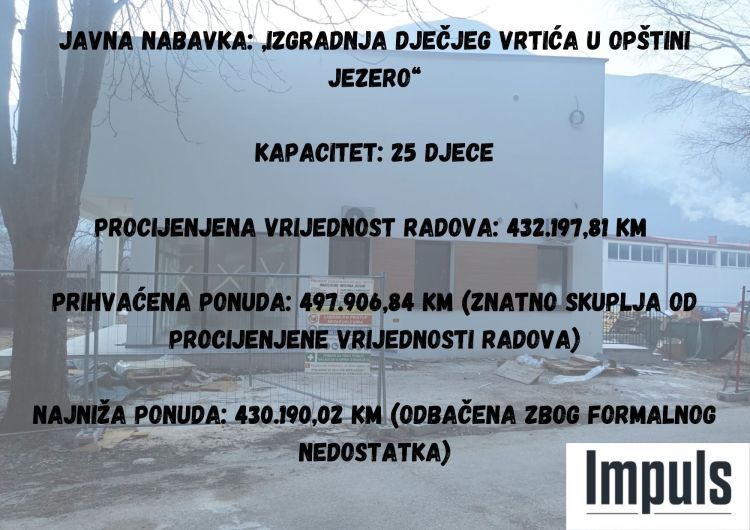 infografika jezero