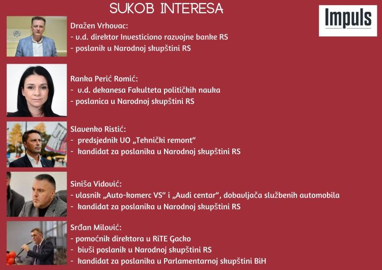 infografika sukob interesa