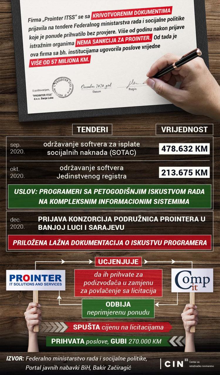 Infografika