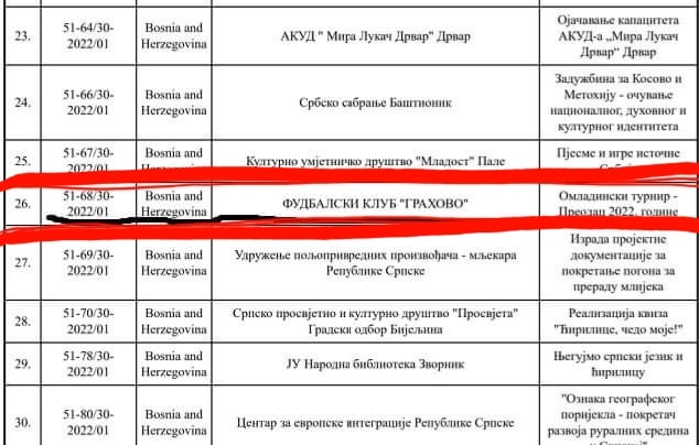 1b.grahovo