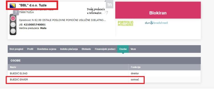 Bijedic firma BBL podaci o osnivacu