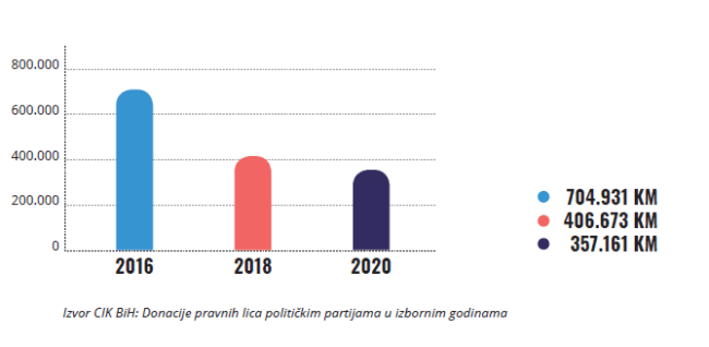 Donacije pravnih lica 650x318