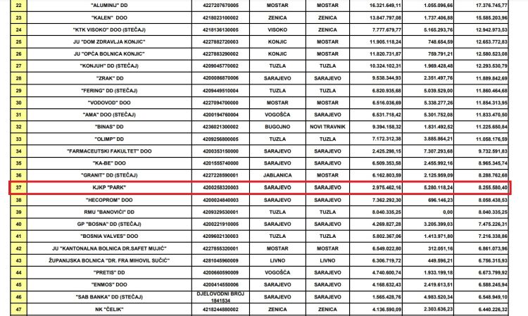 Dugovi Parka lista Porezne uprave