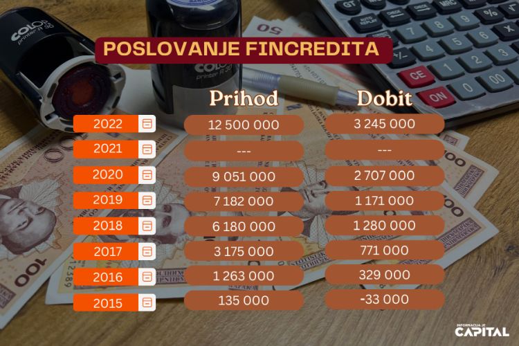 FINCREDIT