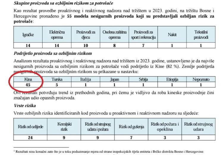 Faksimil dijela izvjestaja Agencije za nadzor nad trzistem 1