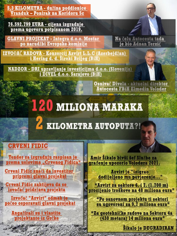 GRAFIKA ACFBIH 1
