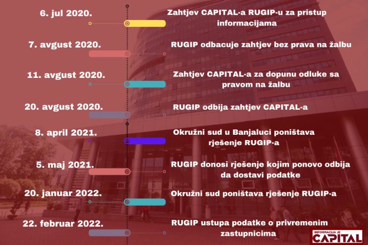 Grafika CAPITAL i RUGIP