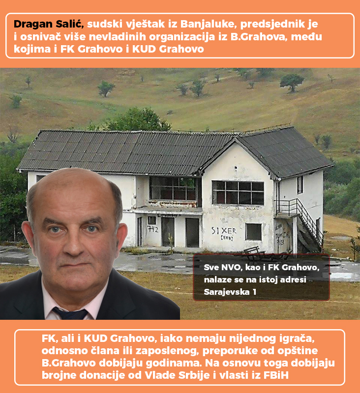 Grahovo Infografika