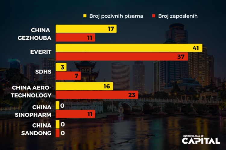 INFOGRAFIKA KINEZI 1