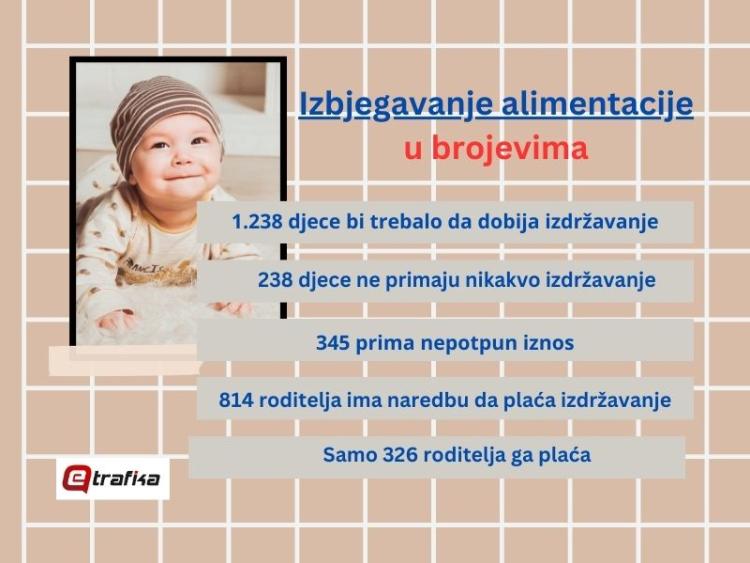 Infografika 3 Alimentacija