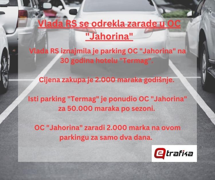 Infografika Termag Parking