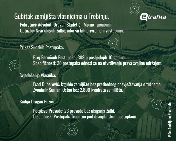 Infografika Trebinje