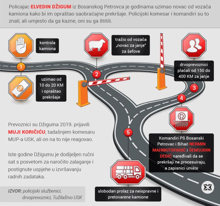 Infografika Džigum
