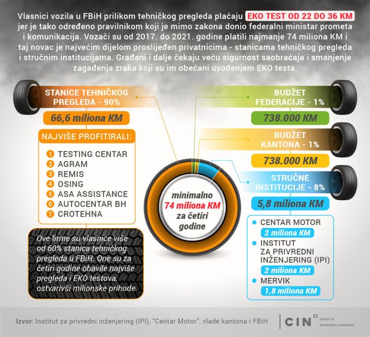 Infografika