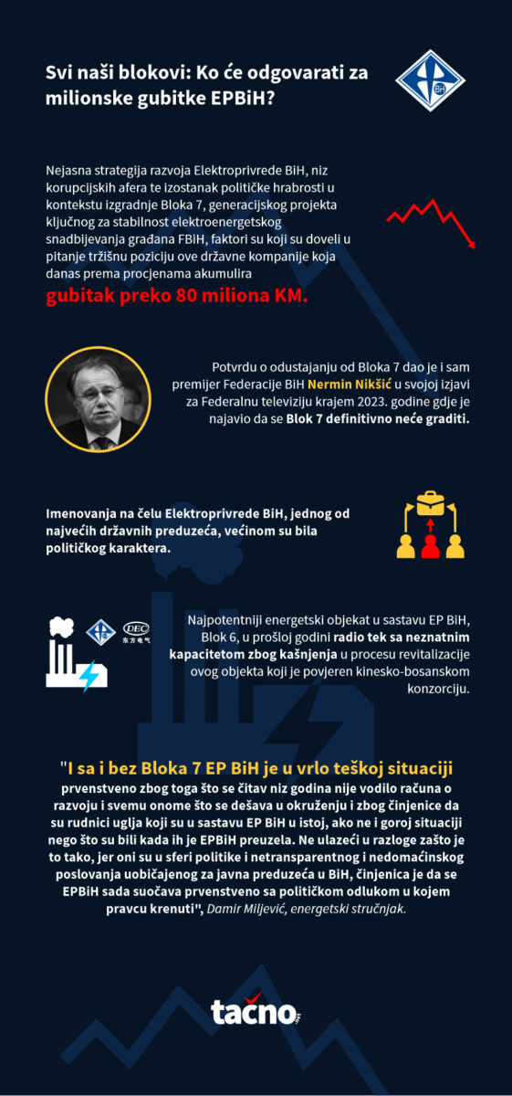 Infografika 12