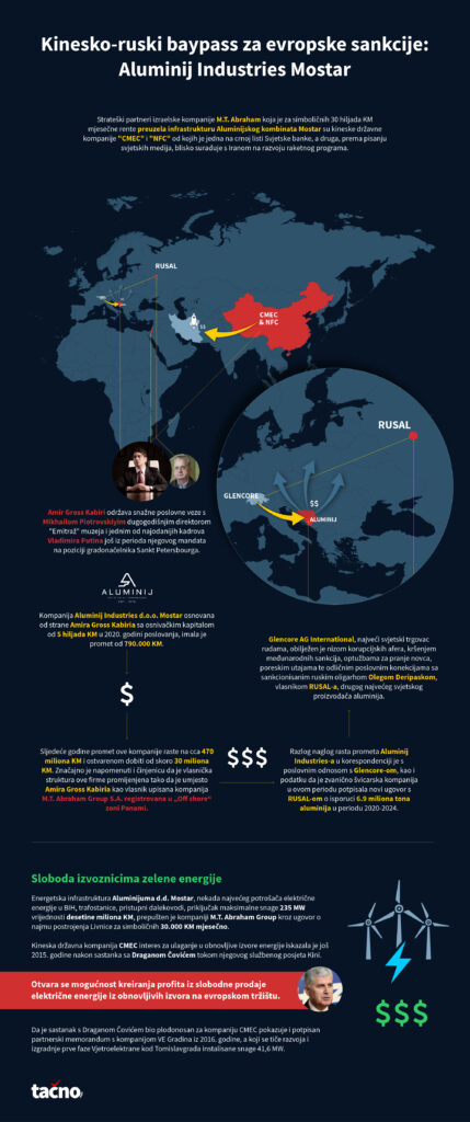 Infografika 2 1 429x1024