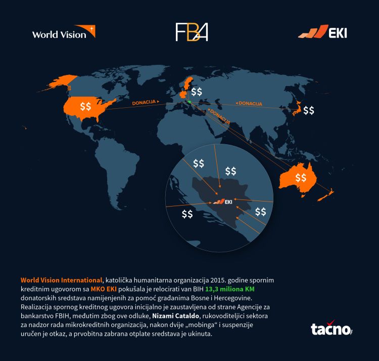 Infografika 3