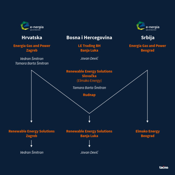 Infografika 5a e1662363550342