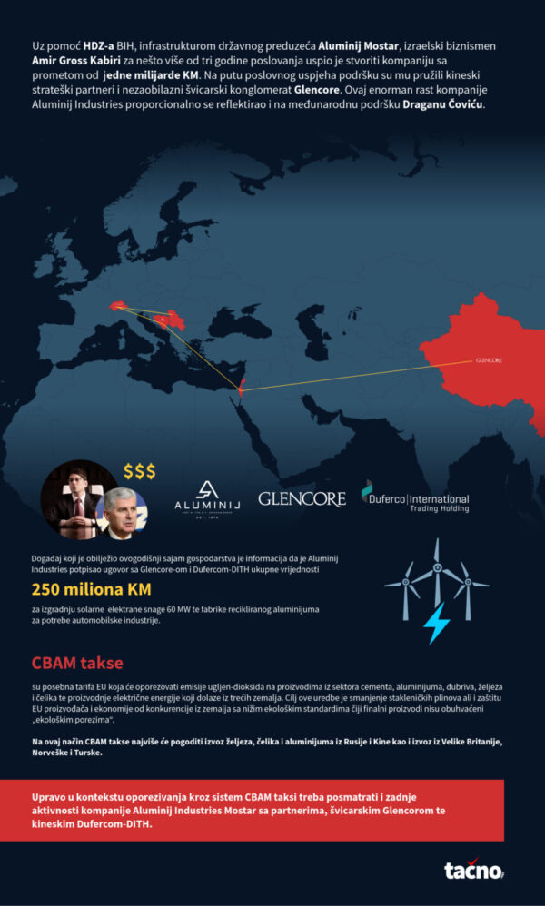 Infografika 9 e1687875790814