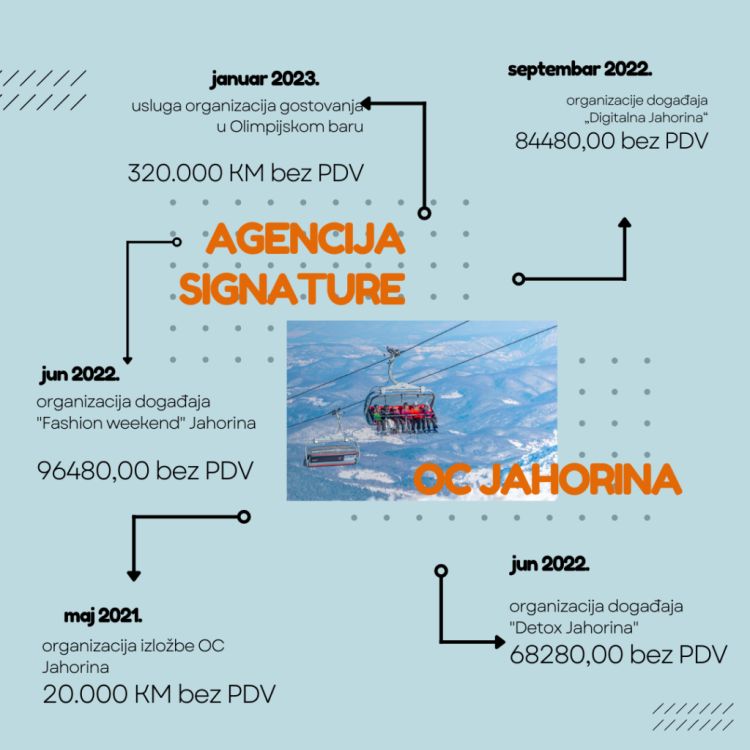 JAHORINA INFOGRAFIKA 1024x1024