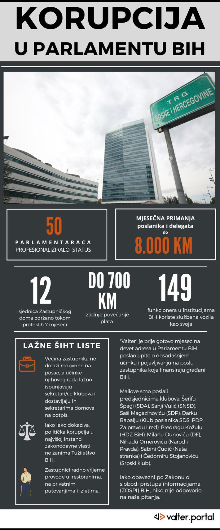 KORUPCIJA U PARLAMENTU BIH final