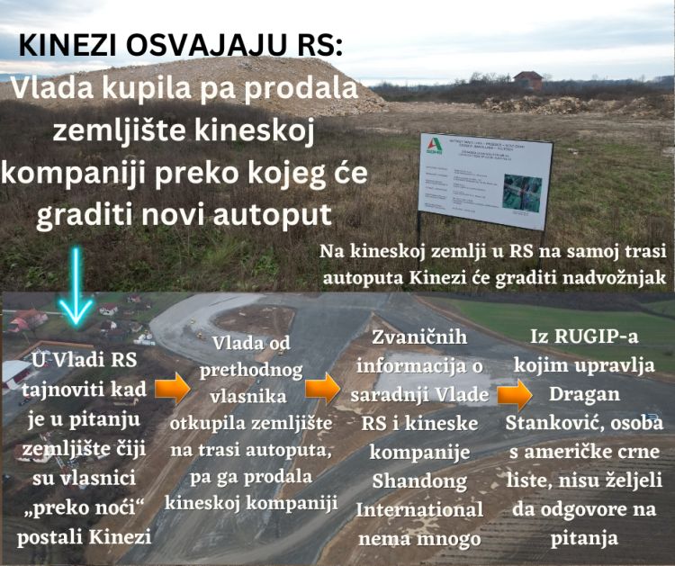 Kinezi Zemljište
