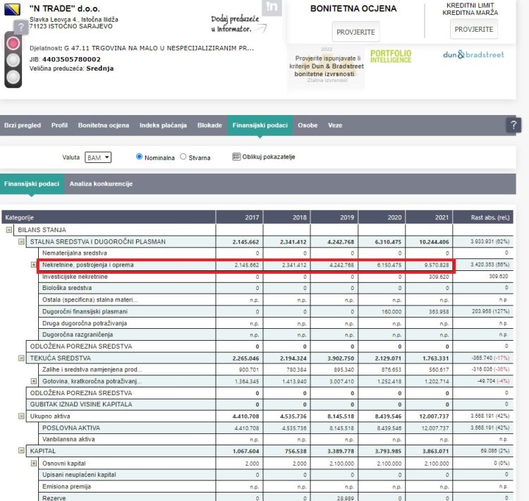 N Trade finansijski podaci