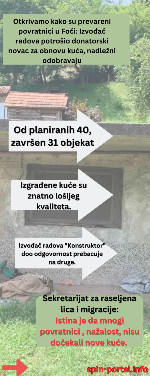 Otkrivamo kako su prevareni povratnici u Foci Izvodjac radova potrosio donatorski novac za obnovu kuca nadlezni odobravaju