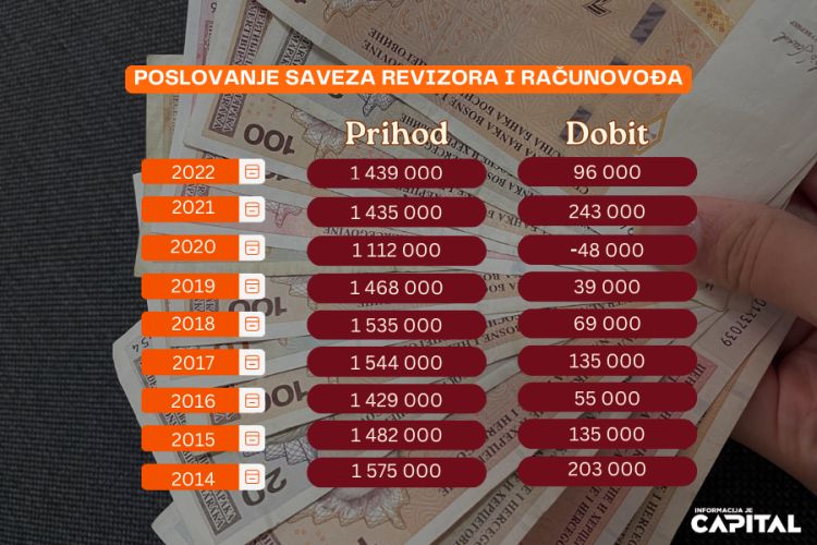 Poslovanje racunovodje