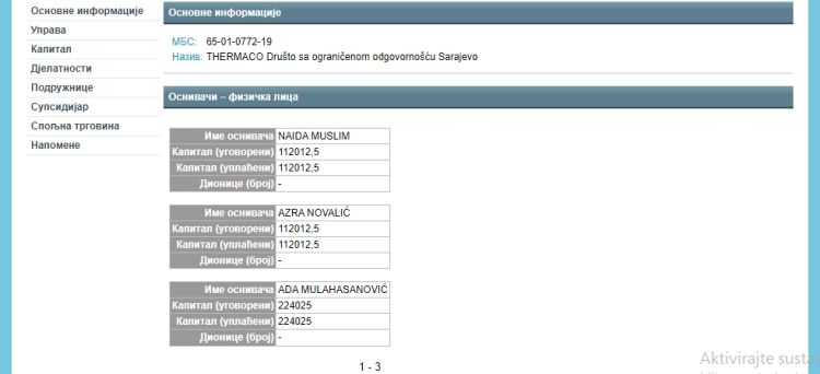 Thermaco registar osnivaci
