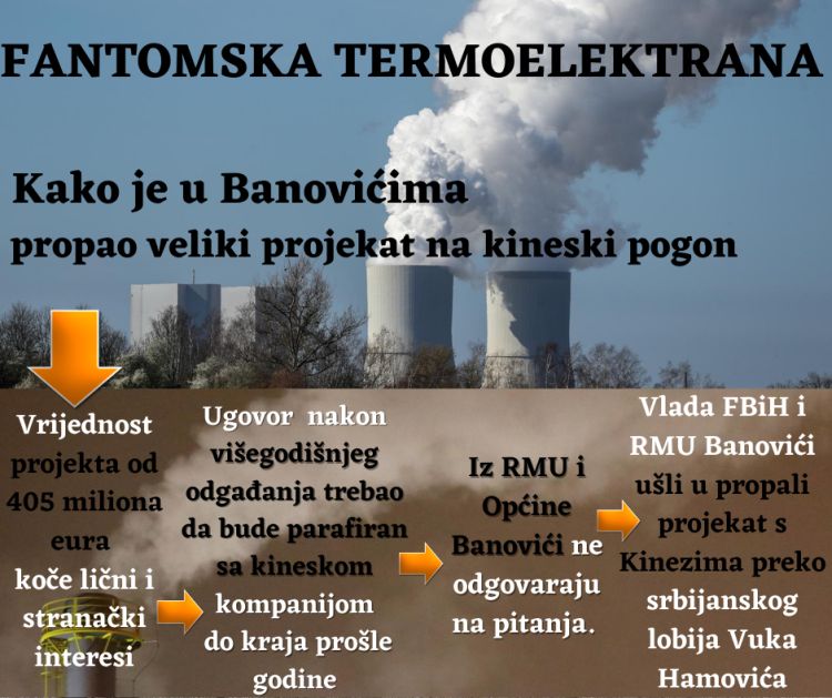 banovici novo