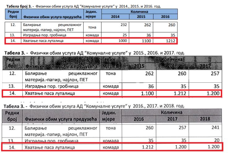 broj pasa azil kurevo izvor grad prijedor