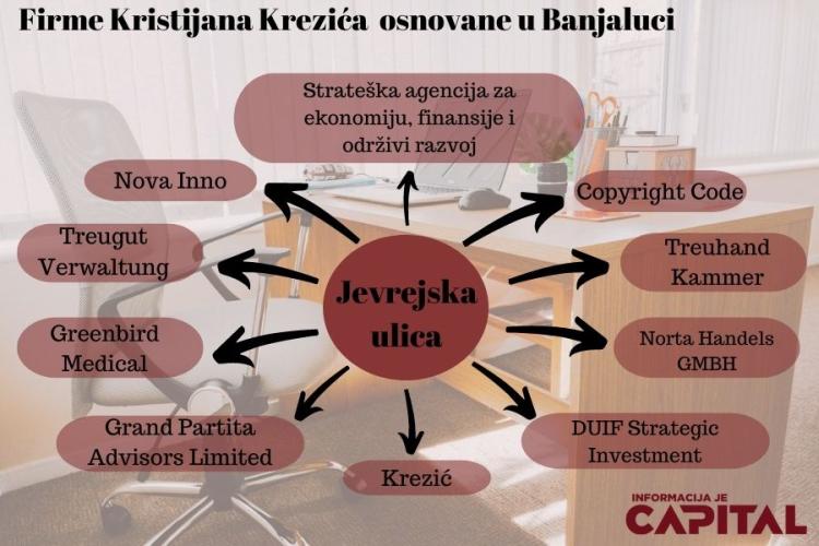 capital ig