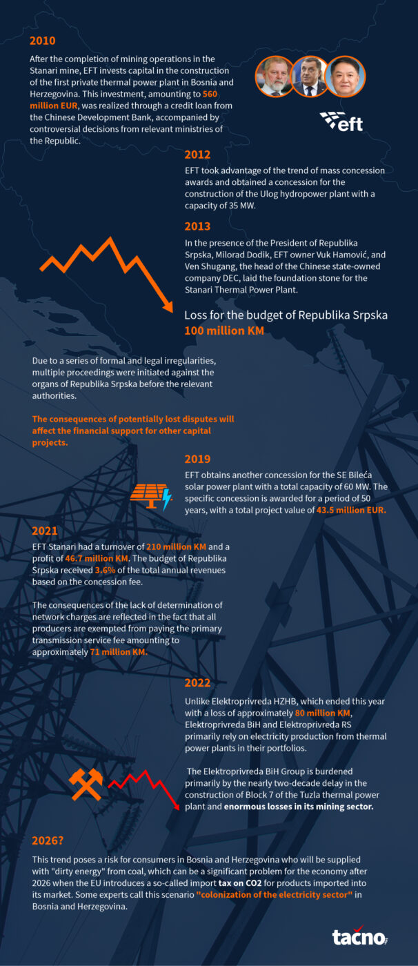 en Infografika 8