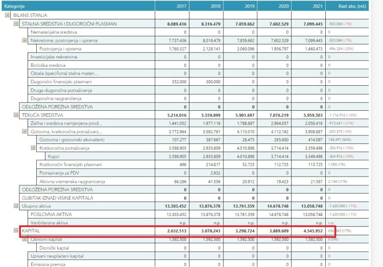 finansijski podaci MRM Export import Ljubuski