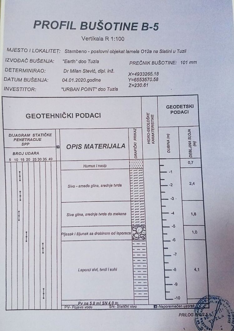geološko istraživanje 02
