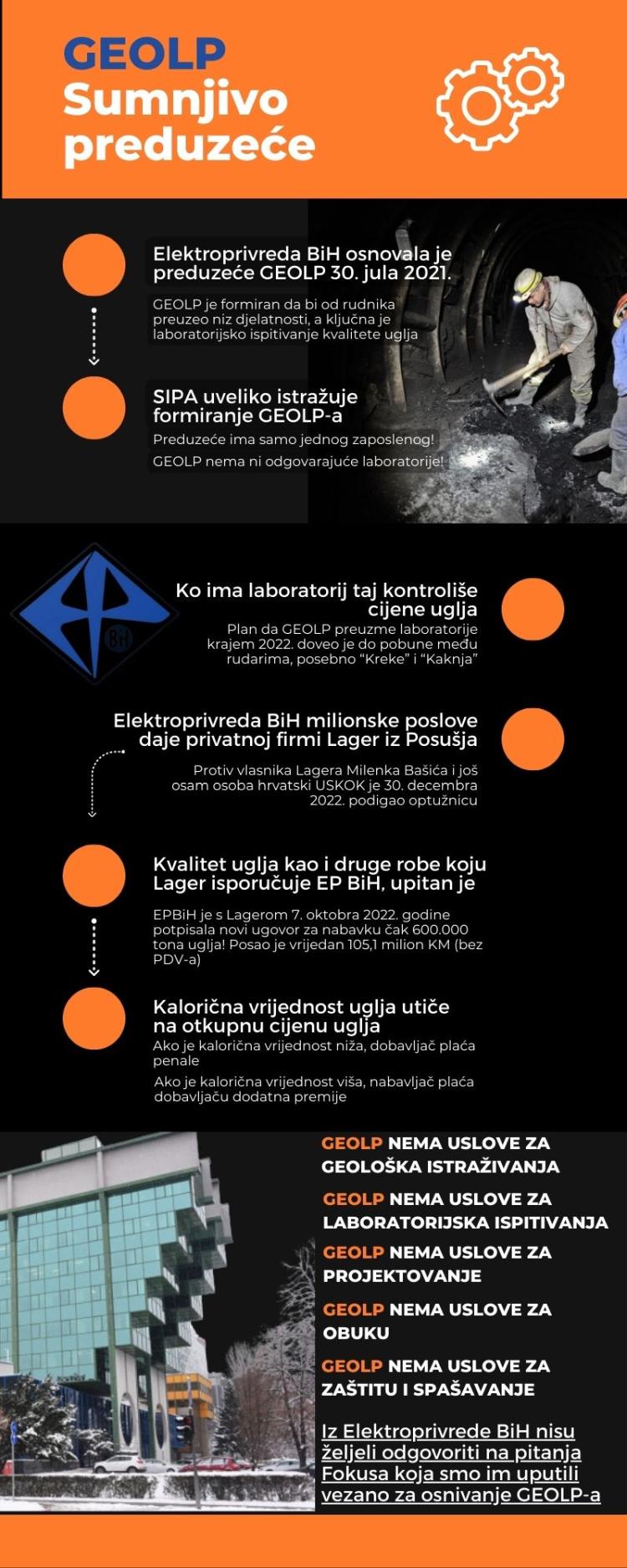 grafika geolp