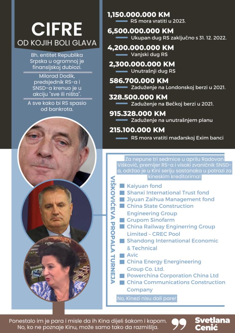grafika dodik kinezi