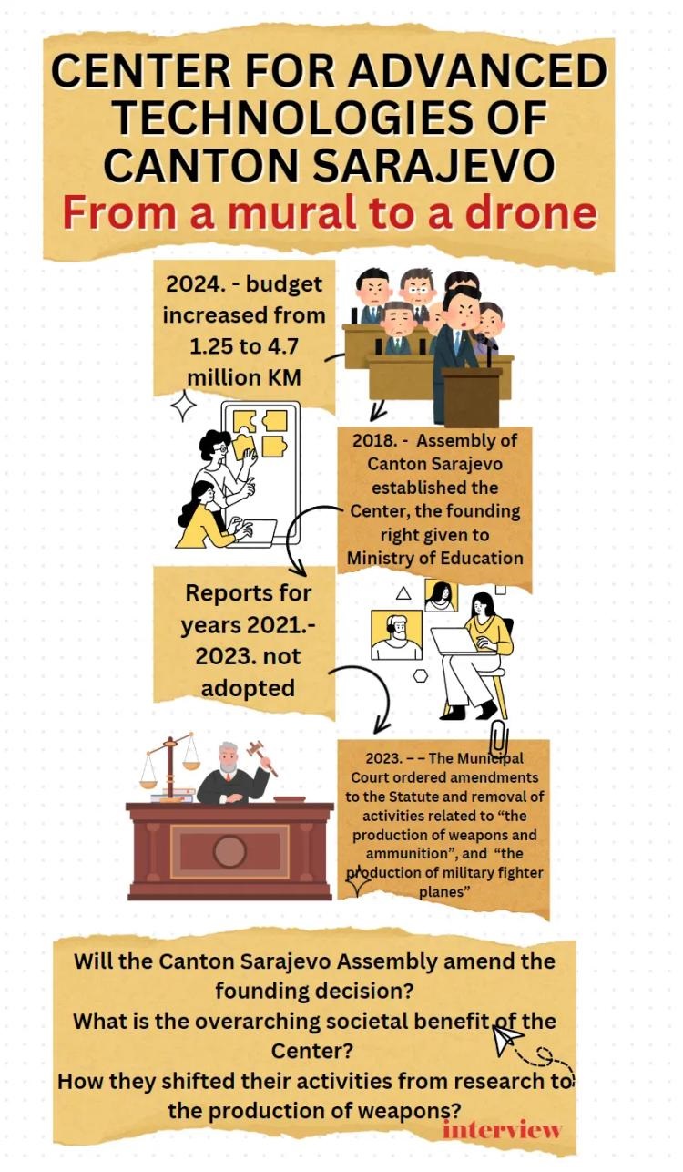 infogr ib