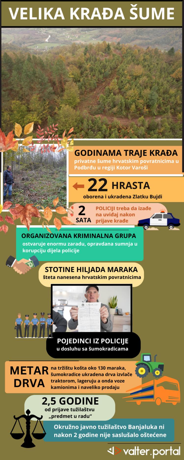 infograf valt