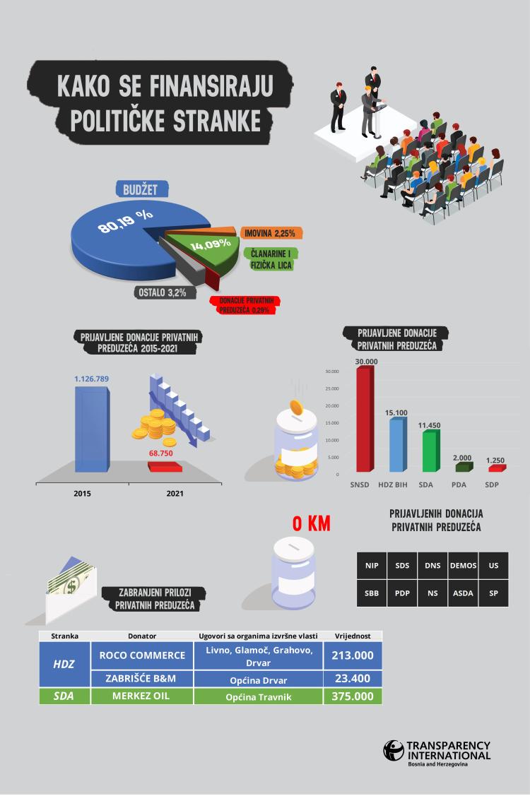 infografika02. fin.stranke