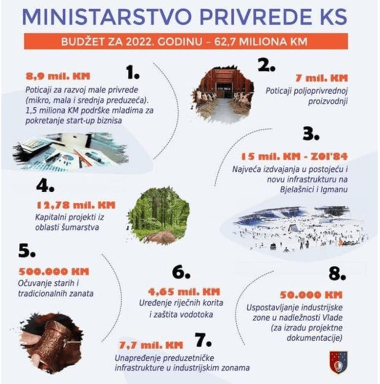 infografika mm