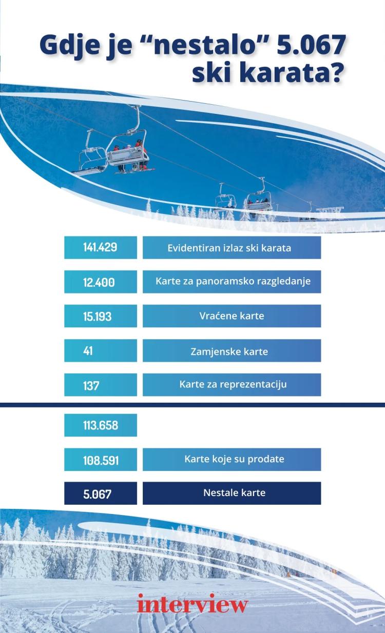 karte infografika